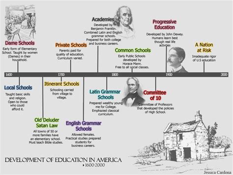  Breve Historia de la Educación en México: Un Lienzo que Captura la Evolución del Pensamiento Pedagógico